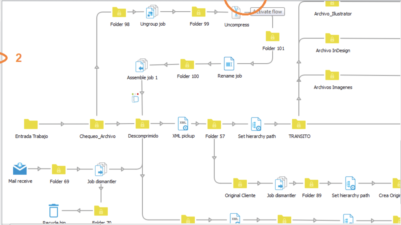 Workflow Switch